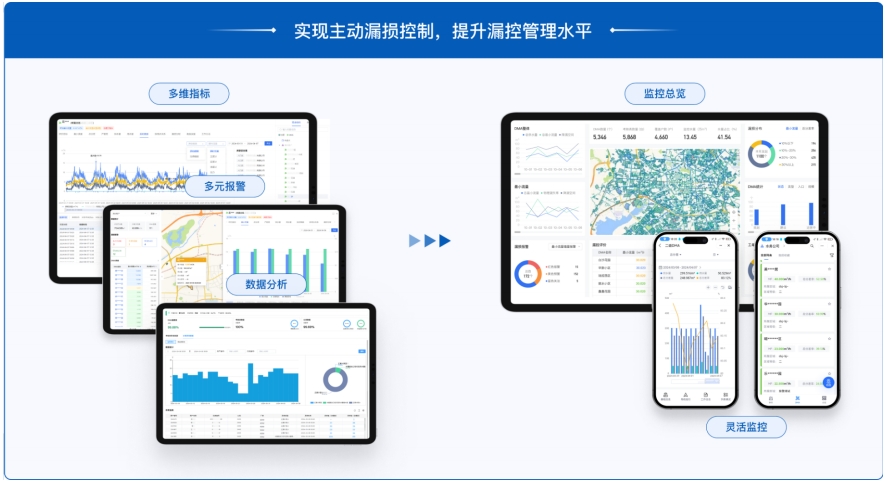 Thinkwater云知水®漏控管理平台