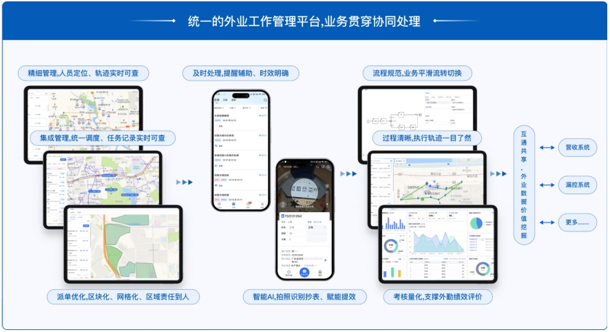 Thinkwater云知水®外业工作管理平台
